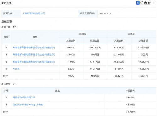 小米戰(zhàn)略投資上海昉擎科技，布局通訊設(shè)備與計算機(jī)軟硬件新賽道